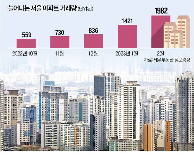 12.9억 아파트가 8.9억에 팔렸다…술렁이는 집주인들