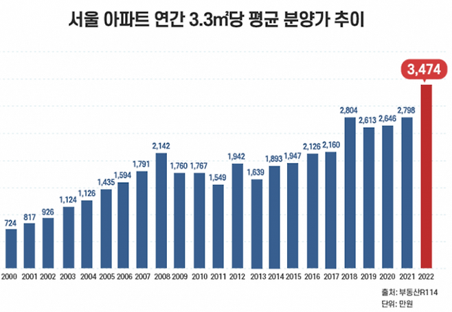 부동산R114