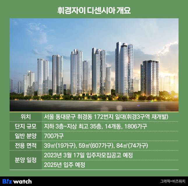 휘경자이 디센시아 개요./그래픽=비즈워치