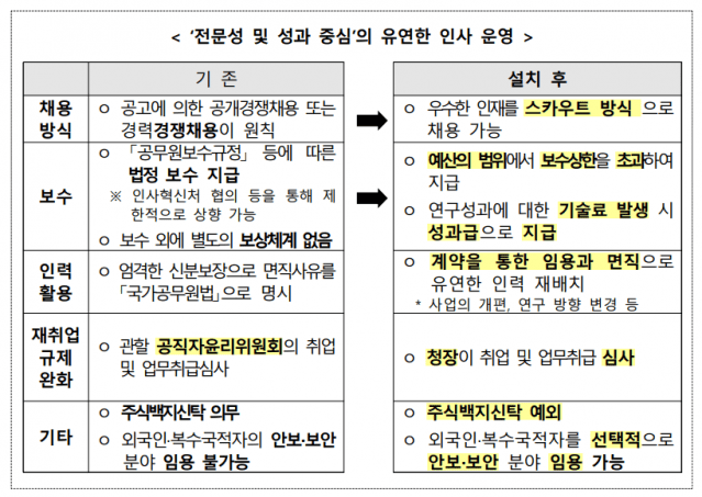 우주항공청 인사 운영 방침 (자료=과기정통부)