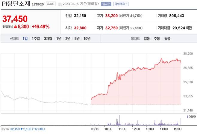 네이버 'PI첨단소재' 증권 정보 캡쳐