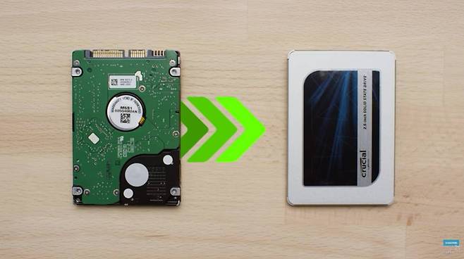 저장장치 데이터를 통째로 복제하면 저장장치 교체 이후 작업을 간편하게 해결할 수 있다. 출처=마이크론