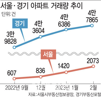 [그래픽=이데일리 문승용 기자]