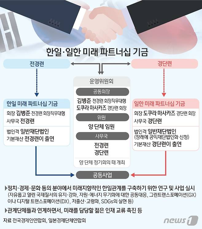 ⓒ News1 김초희 디자이너