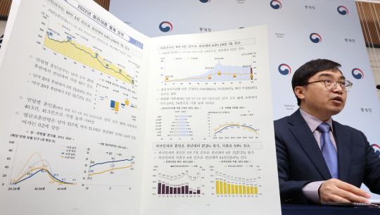 통계청, 22년 혼인·이혼 통계 결과 발표.                                                         사진=연합뉴스