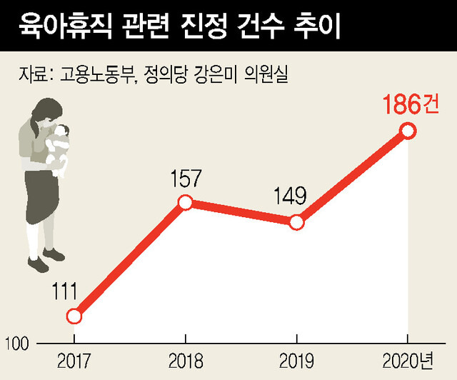 복직해보니 내 자리 없어”…육아휴직자 3명중 1명 '불이익'