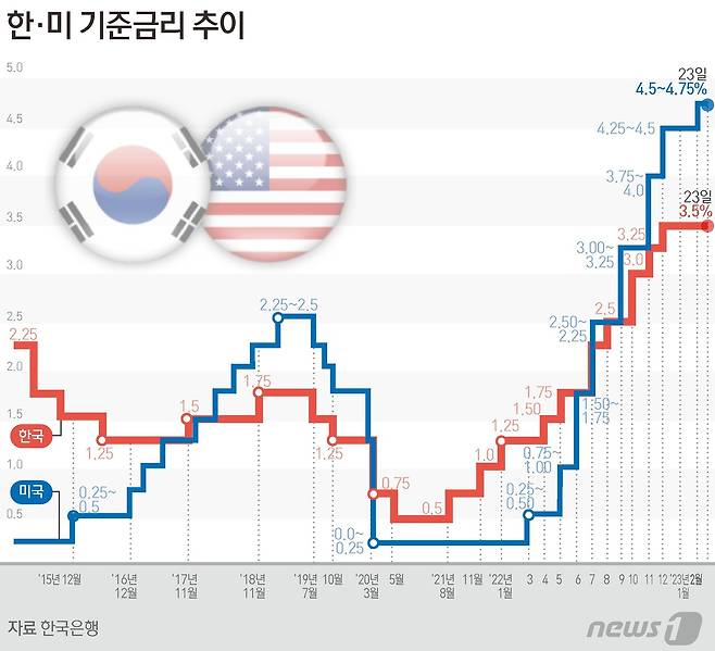 ⓒ News1 양혜림 디자이너