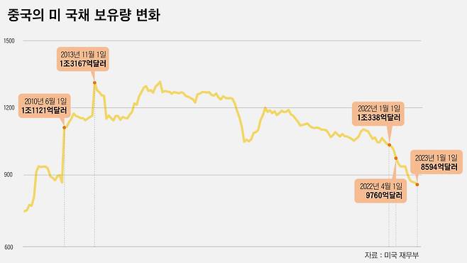 그래픽=편집부