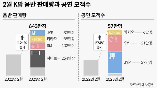 그래픽=손민균