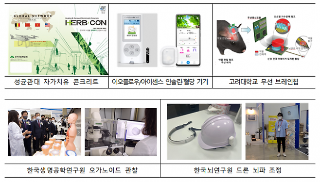 ‘바이오 분야 R&D 쇼케이스’에 소개되는 주요 기술. 과학기술정보통신부 제공