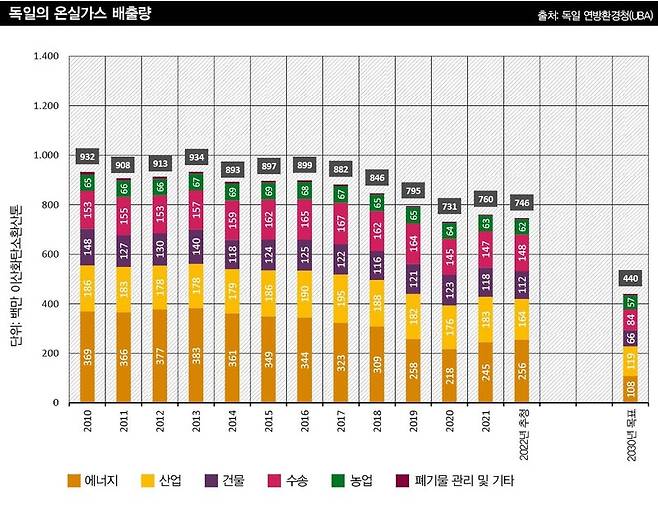 그래픽_백지숙 소셜미디어팀