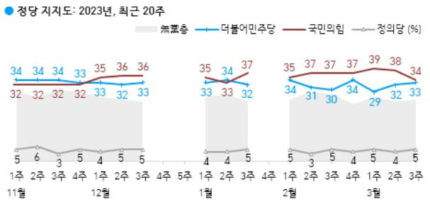 출처=한국갤럽