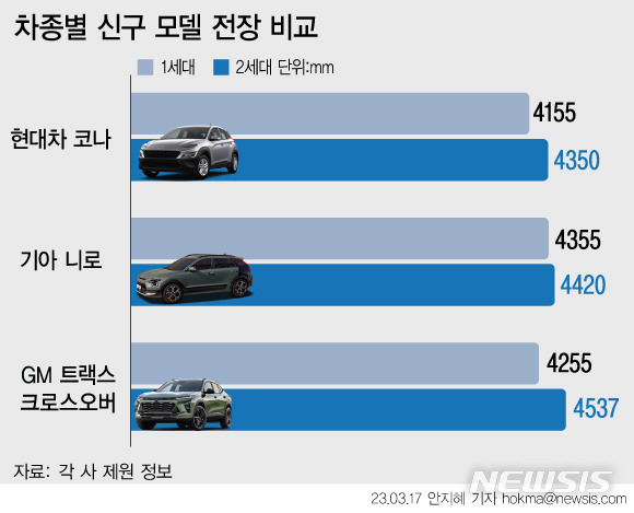 [서울=뉴시스]
