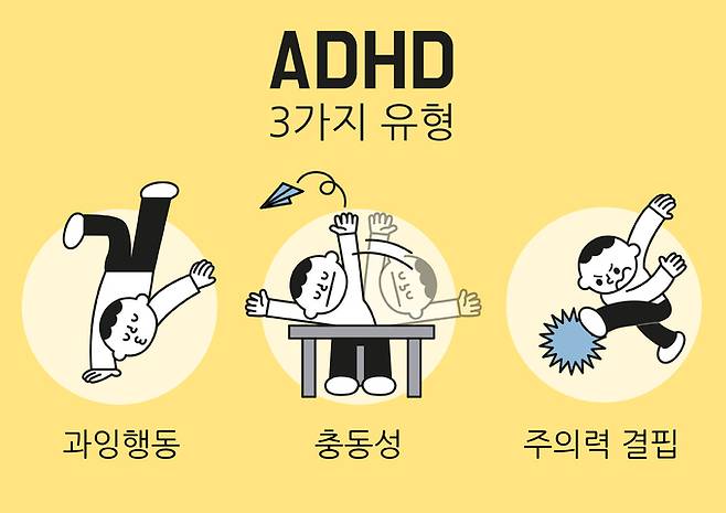 주의력 결핍 과잉행동 장애(ADHD)의 유형. 게티이미지뱅크