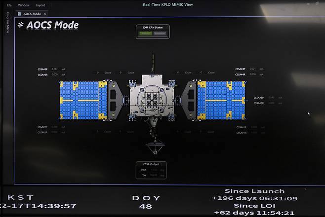 다누리 관제실 스크린에 띄워져 있는 본체 모식도. ⓒ시사IN 조남진