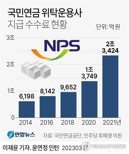 [그래픽] 국민연금 위탁운용사 지급 수수료 현황