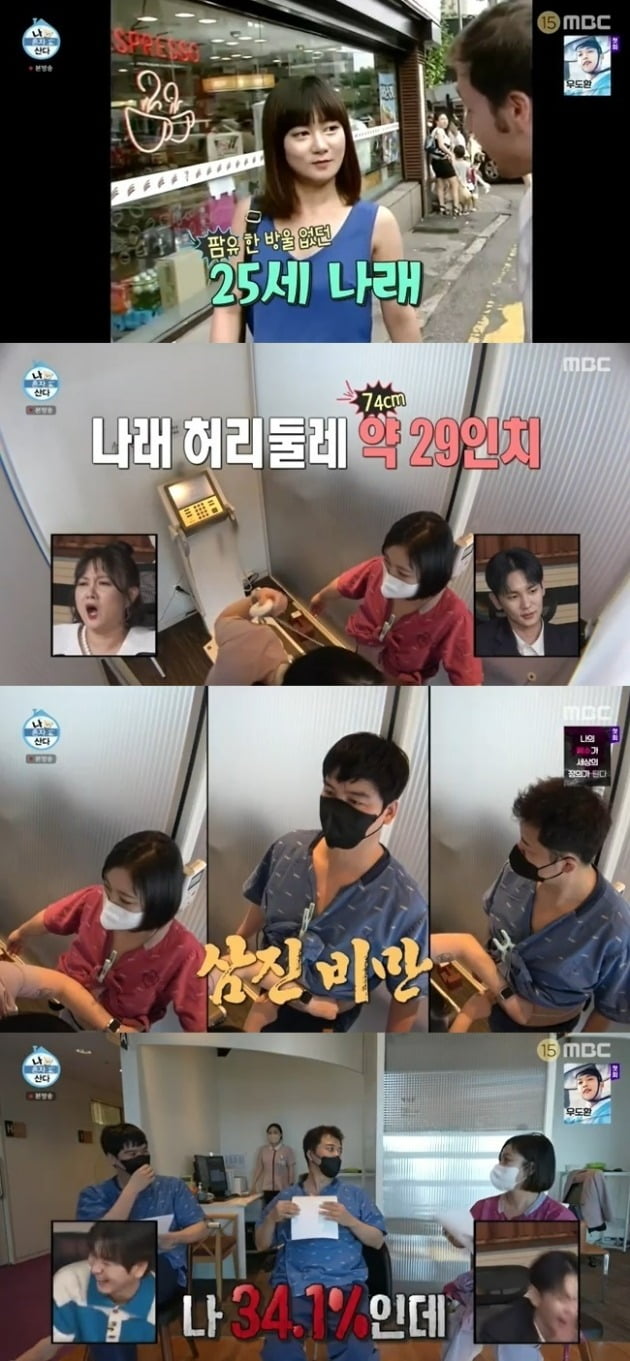 Yuzu ⁇  Jun Hyun-moo, Park Na-rae, and Lee Jang-woo were all judged to be obesity.MBC entertainment  ⁇  I Live Alone  ⁇ , which was broadcast on the 17th, included the Palm oil line receiving health screenings together.On this day, the Palm oil line met before the Health screenings and wrote a questionnaire. Park Na-rae confessed to the surgery of turning and shaving, saying that it should be used until the surgery and treatment items came out.Lee Jang-woo, who weighed 68kg when he was 20 years old, was surprised when he was 25 years old at Park Na-rae, who was 67kg when he was 67kg when he was qualified as a man.Health screenings On the day, three people appeared on the fasting stomach because of colonoscopy medicine.Park Na-rae said it was the first time she weighed so little since her 30s, and Lee Jang-woo said she was 10 years younger because she lost weight.The three then began an inspection, including blood urination, blood pressure inspection and blood collection.Abdominal ultrasound inspection revealed that Jun Hyun-moo was diagnosed with a suspected fatty liver, and Park Na-rae and Lee Jang-woo each had a lump and gallbladder polyps, but no major problems.Park Na-raes waist circumference was 74 centimeters (29 inches) and her height was 148.7 centimeters shorter than before, and her muscle mass was standard, but her body fat percentage was obesity.Lee Jang-woo, who was 94.6 cm (37 inches) in waist circumference and 182 cm tall, was also obesity in body fat percentage.Jun Hyun-moo also came out with a waist circumference of 93.5 cm (36.9 inches), a height of 172.9 cm, and a body fat percentage obesity.All three of them rationalized that obesity came out because they liked friendship.Three peoples body fat percentages were also released: Lee Jang-woo 26.5%, Jun Hyun-moo 28.6% and Park Na-rae 34.1%.Park Na-rae was embarrassed to say that he was the highest.