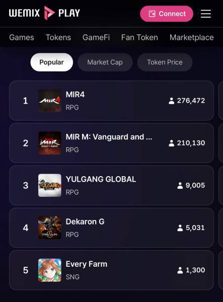 미르M 동시접속자 수 21만 명 돌파