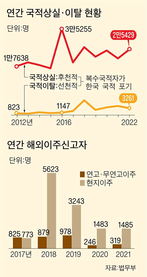 그래픽=이정권 기자 gaga@joongang.co.kr