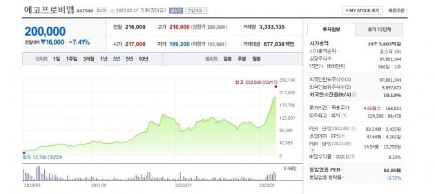 에코프로비엠 3년 주가 그래프