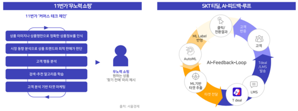 (사진=인크로스 'AI가 꿈꾸는 마케팅' 보고서 발췌)