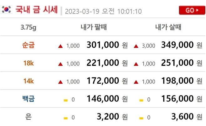 오늘의 금값시세 ©금시세 닷컴(현재 금값 골드바,24K,18K,14K)