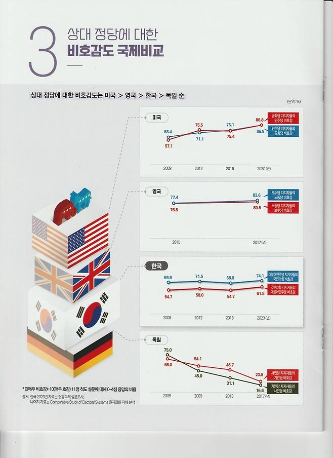 한국행정연구원 국정데이터조사센터 자료