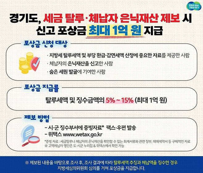 신고포상제. *재판매 및 DB 금지