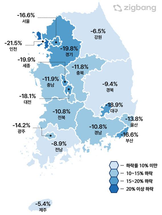 2023년 2월, 전국 시도별 아파트 가격지수 전년 동월대비 변동률. (사진=직방)