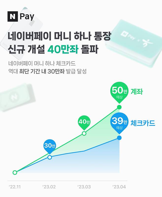 /네이버페이 제공