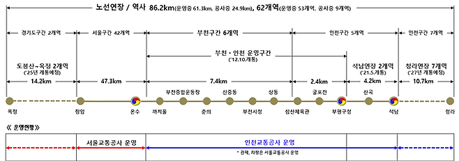 ⓒ경기도 북부청사 제공