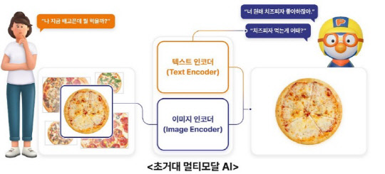 초거대 멀티모달 AI.