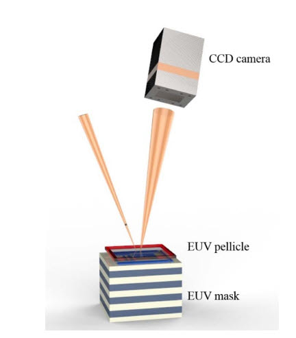 EUV 펠리클 적용 예시. 반도체 회로가 그려진 판인 포토마스크 위에 부착돼, 이물질로 인한 손상을 방지한다.(출처=한국반도체디스플레이기술학회)