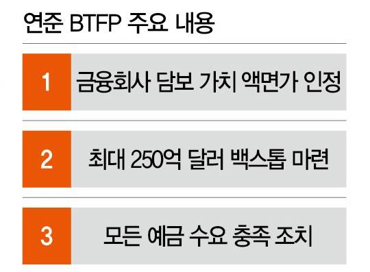 [사진 |&nbsp; 연합뉴스]