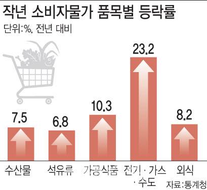 [이데일리 문승용 기자]
