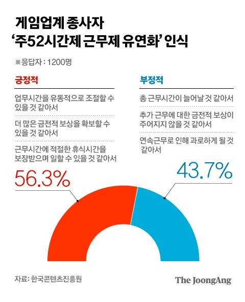 그래픽=차준홍 기자 cha.junhong@joongang.co.kr