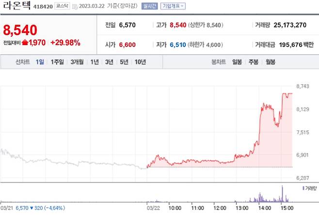 네이버 '라온텍' 증권 정보 캡쳐