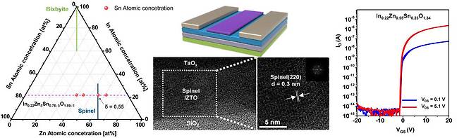 정재경 교수 팀이 개발한 큐빅 스피넬 결정상 산화물 채널물질 특성 이미지