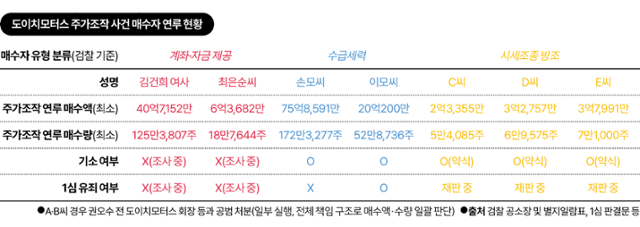 그래픽=김대훈 기자