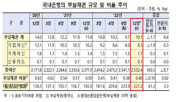 [금융감독원 제공]