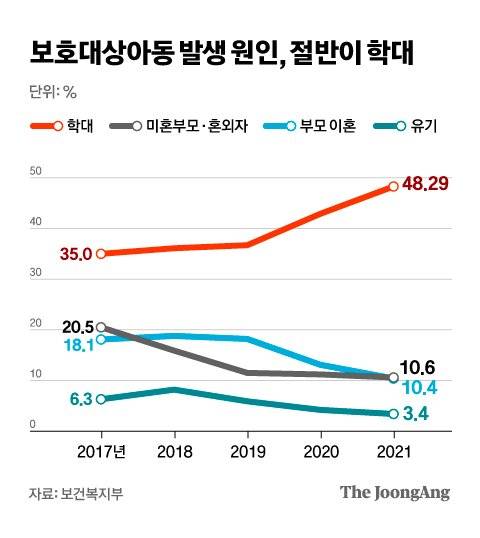 그래픽=차준홍 기자 cha.junhong@joongang.co.kr