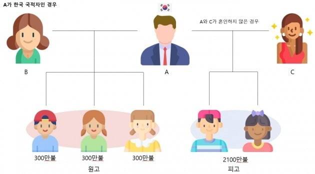 자료=법무법인 트리니티