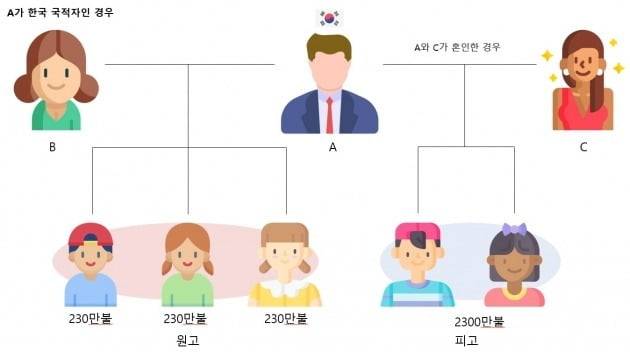 자료=법무법인 트리니티