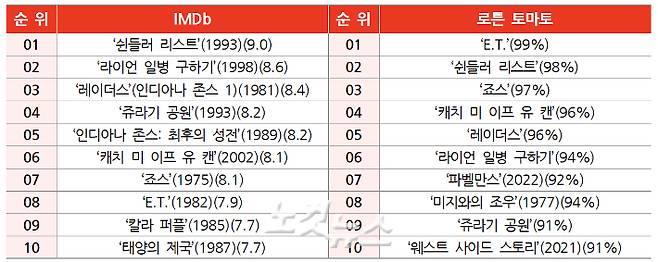 제작=최영주 기자