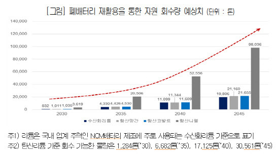 (자료=대한상의)