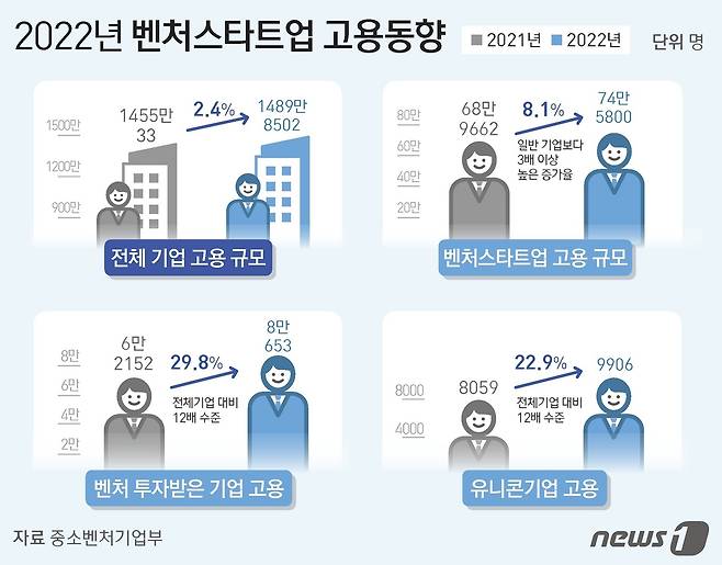 ⓒ News1 김지영 디자이너