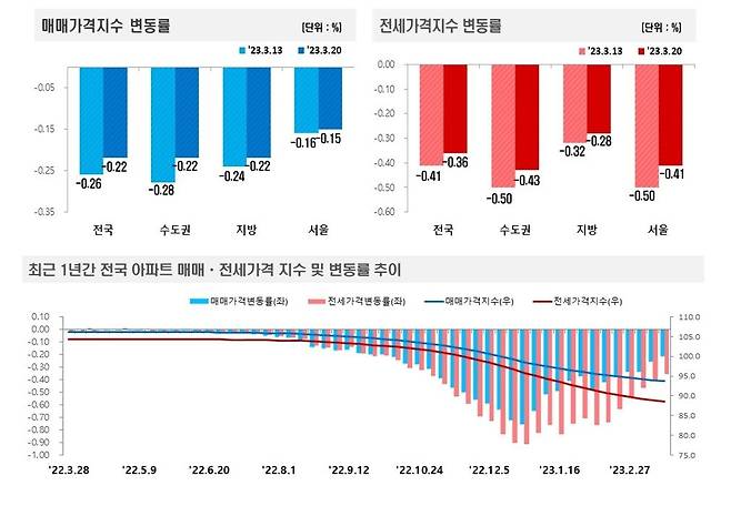 /한국부동산원