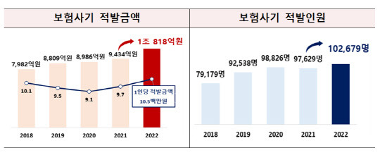 금융감독원 제공