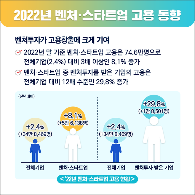 중소벤처기업부 제공