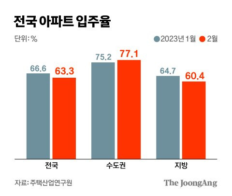 그래픽=김경진 기자 capkim@joongang.co.kr